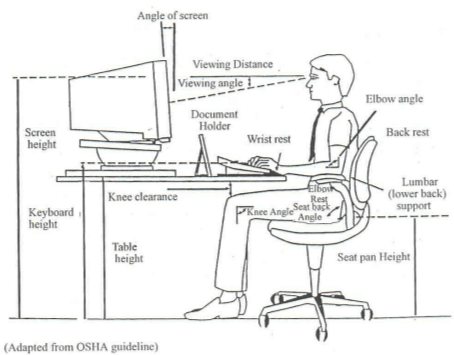 Desk posture graphics