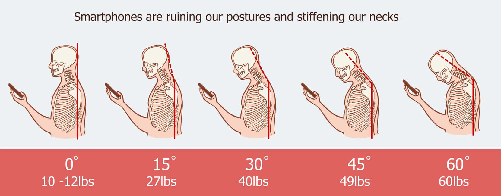 Smartphone posture