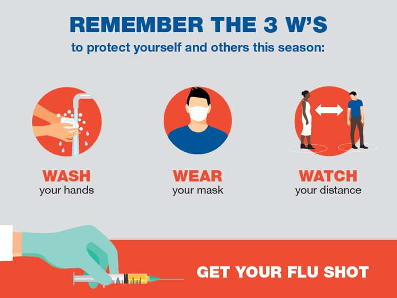 Wash your hands, wear a mask, watch your distance and get a flu shot