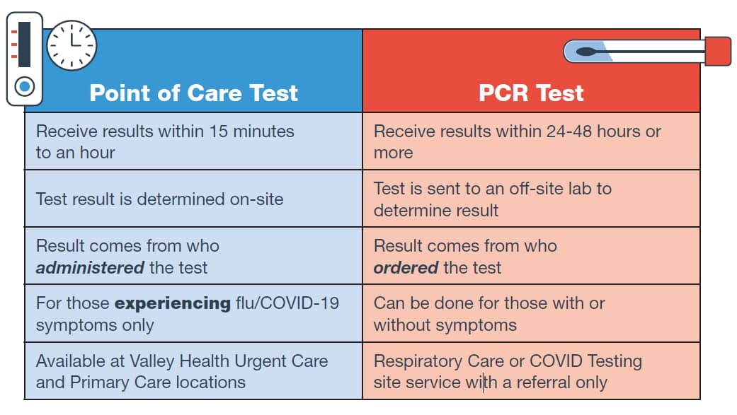 Pcr test